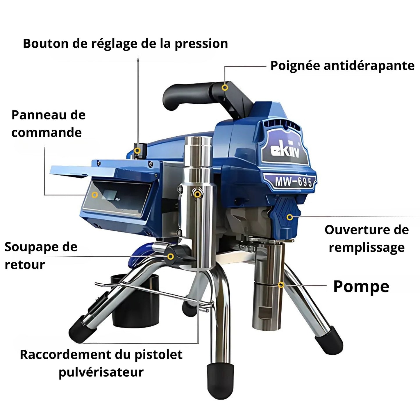 Pistolet à peinture HVLP industriel